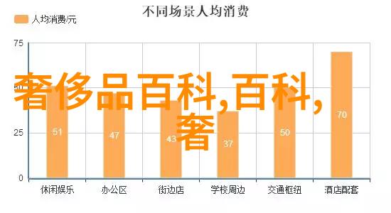 学剪头发要多久学会我怎么也不会我看视频都傻傻地跟着操作了好几遍