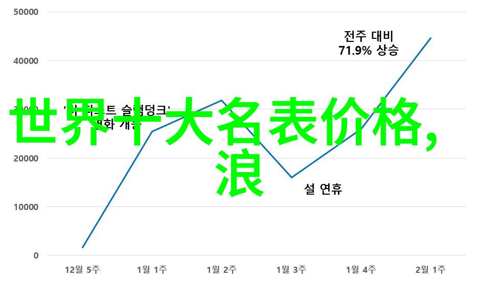 别拉斯Blaireau的迷人魅力