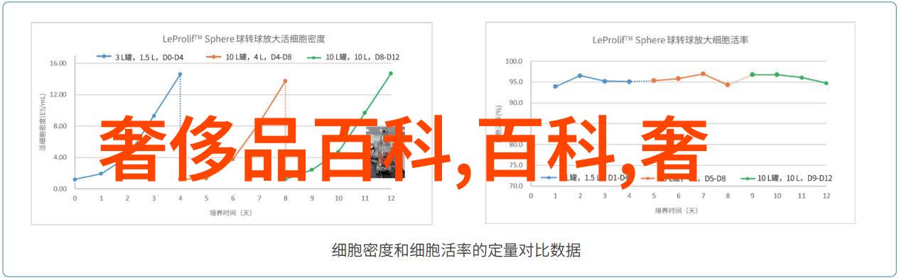 珠光宝气成就每个女人的完美婚嫁公主梦