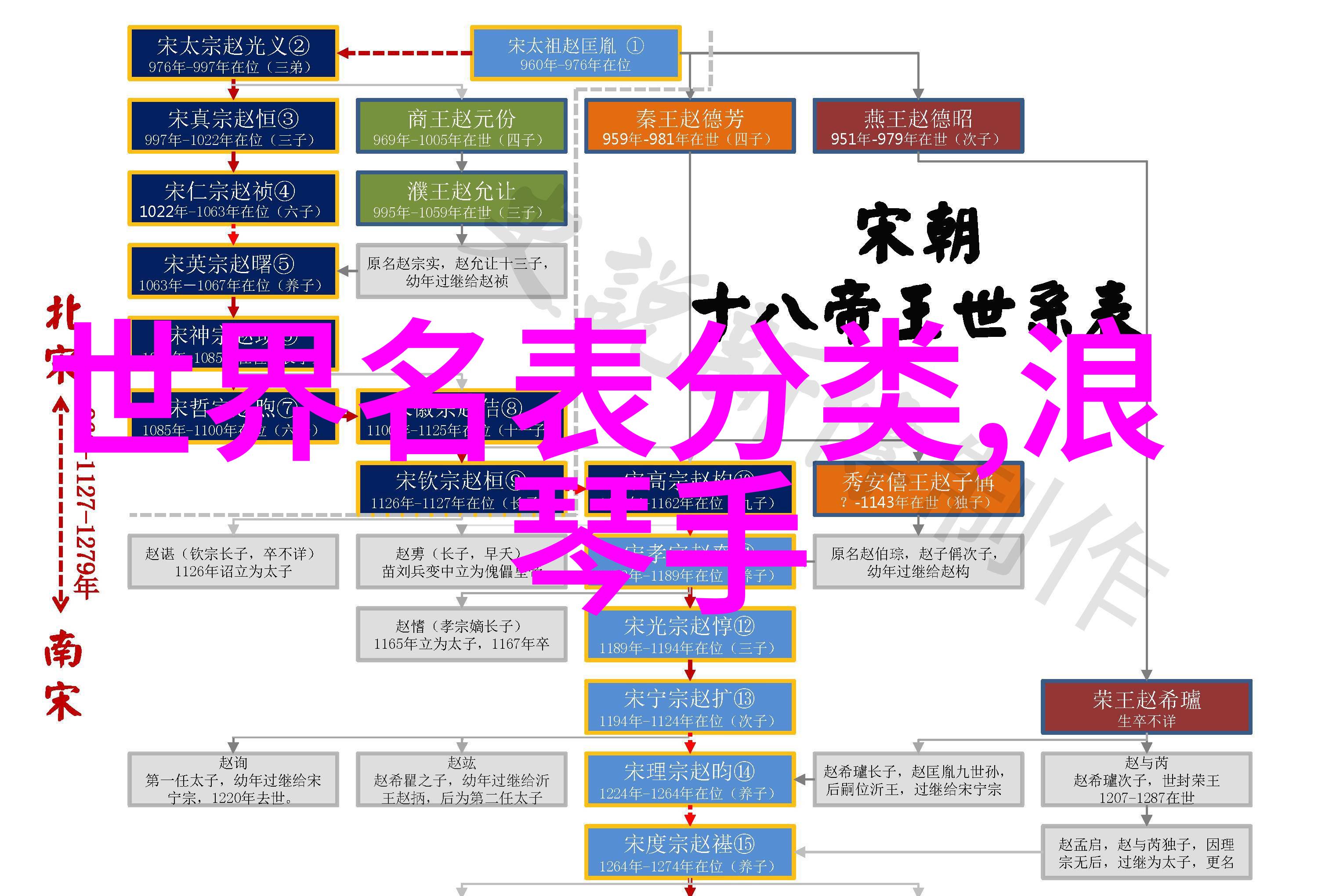 有了这些厨房置物架收纳再也不成问题了