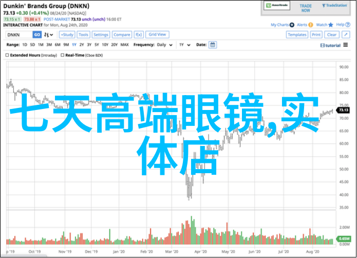 2021年美国GDP回升趋势解析