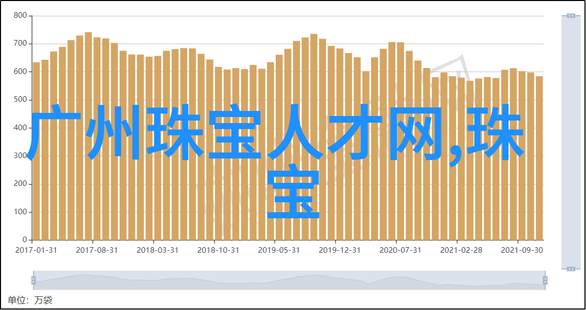 休闲西服的定义是什么
