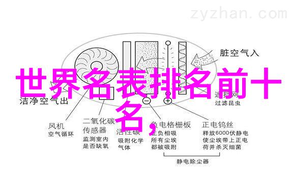 卡地亚腕表传奇 演绎高贵奢华的典雅时尚