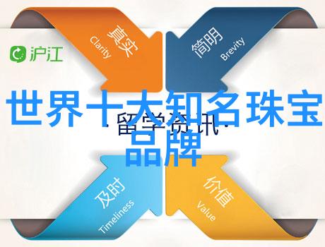 黄金的辉煌从古至今的璀璨光芒