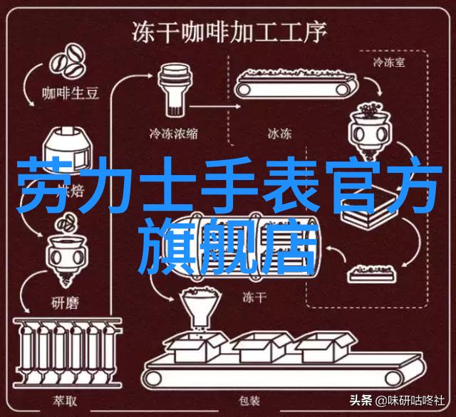 头像的故事