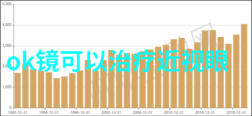 骨科领域的绝对统治者1v5的无与伦比胜利