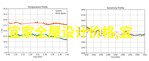 时尚发型长发-流行尖端最新的时尚长发造型指南