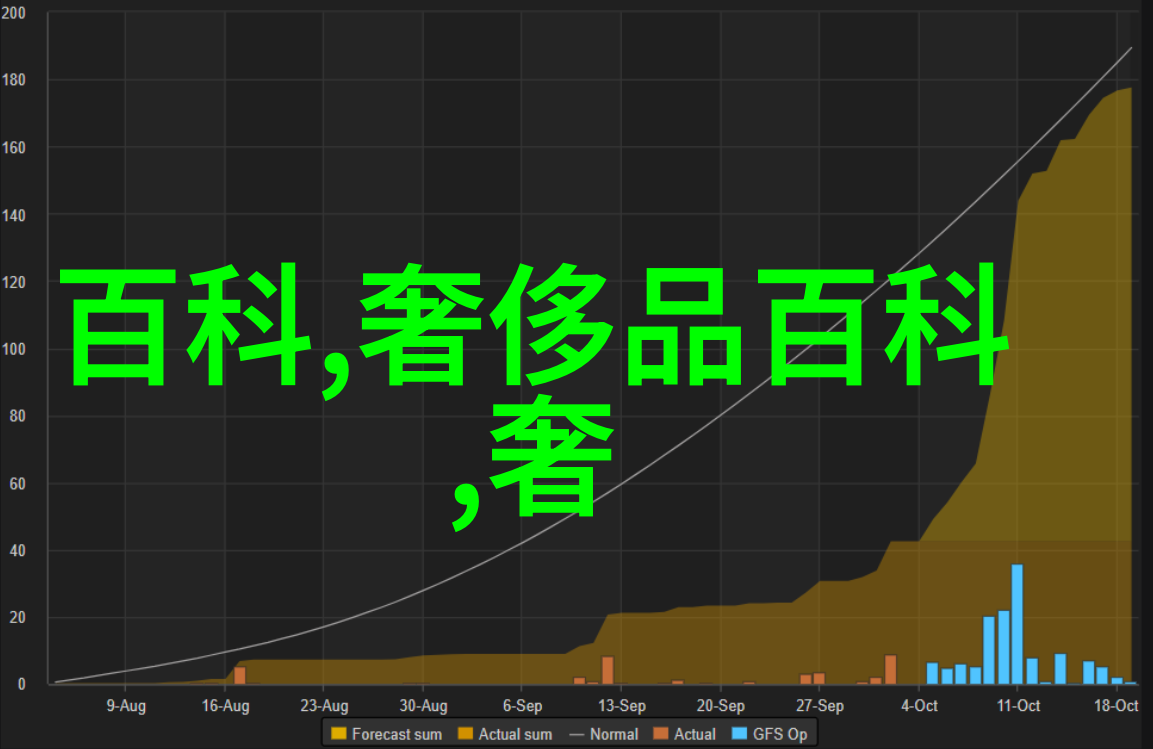 男士搭配衣服的软件我是如何用这个神器让自己从时尚盲变身高颜男孩的