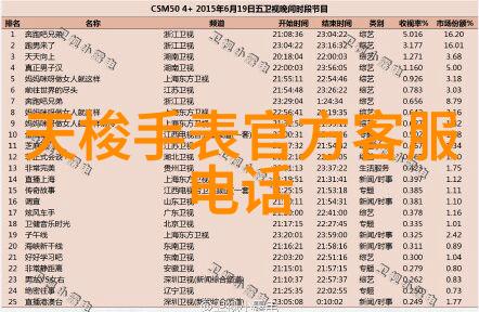 小女孩时尚发型图片我家的宝贝儿子变身小达官了