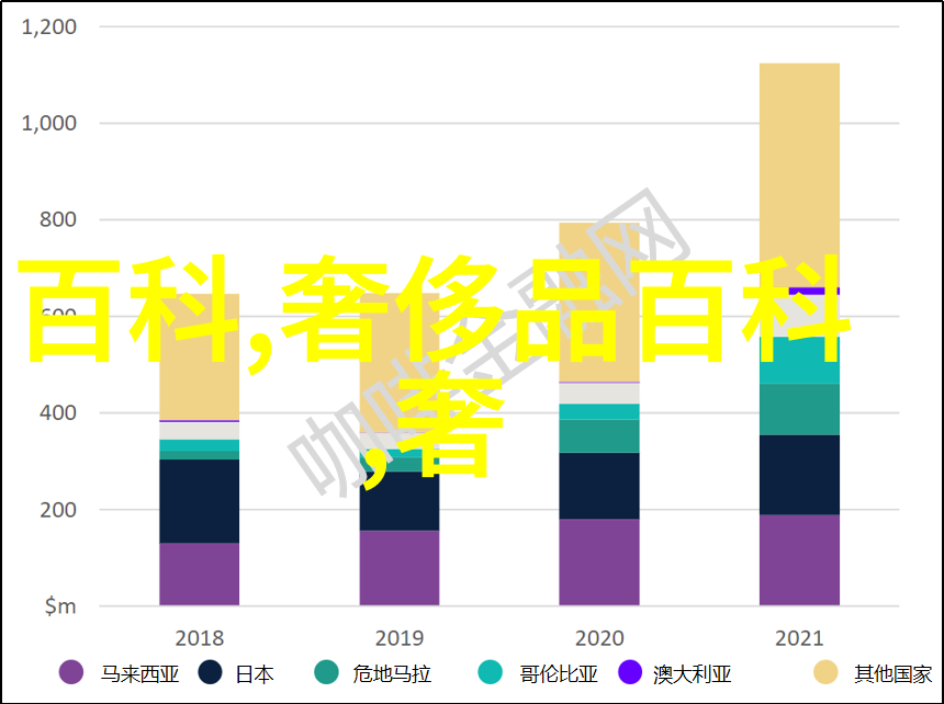 健身教练的逆袭从70元一课到百万俱乐部