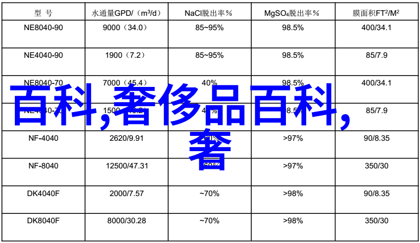 银发美学中老年理发技艺视频教学