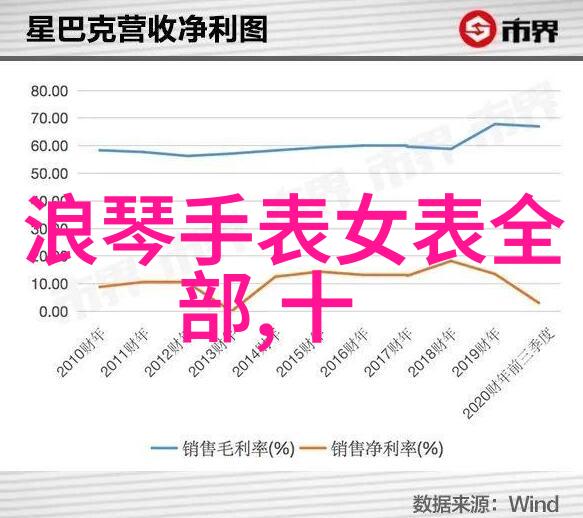 月下情深家人团圆之际海丝腾携手至亲为您精选健康礼物而今夜我们将揭开索菲亚全屋定制的神秘价格宝典让每一
