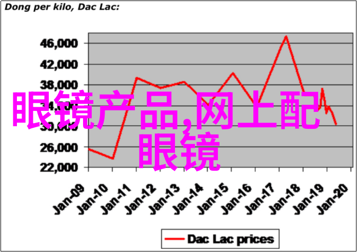 四季通用的沙发套和雍容华贵的沙发套你选哪进来看看就知道