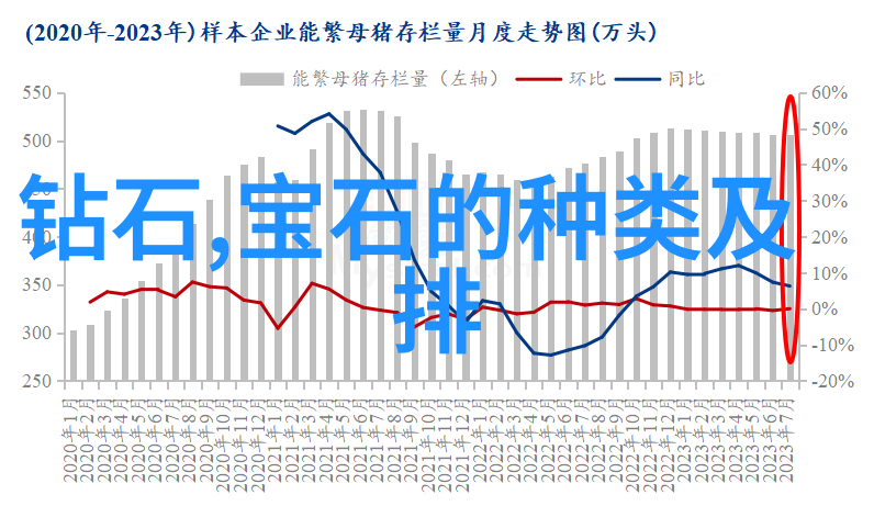 毒香水的旋律