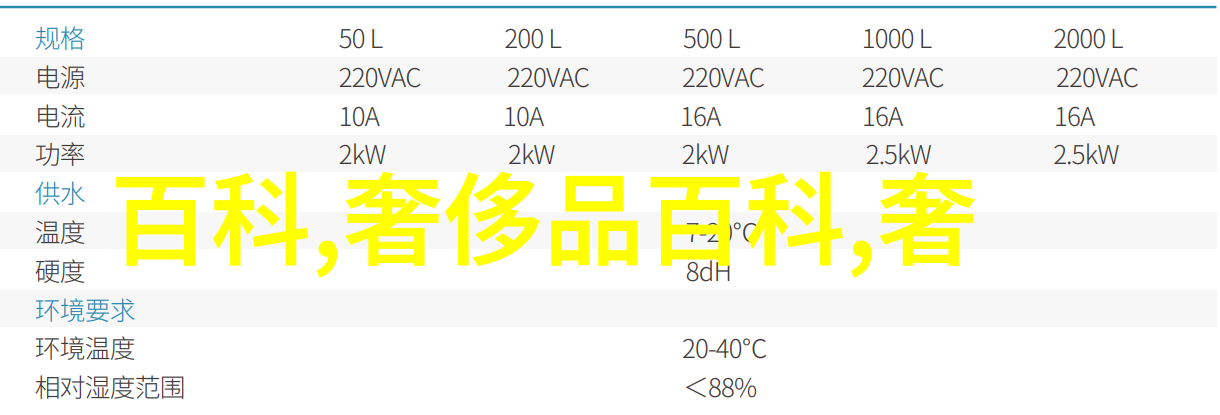 美发技艺视频我是如何通过这些超实用的技巧成为一名顶级理髮师的