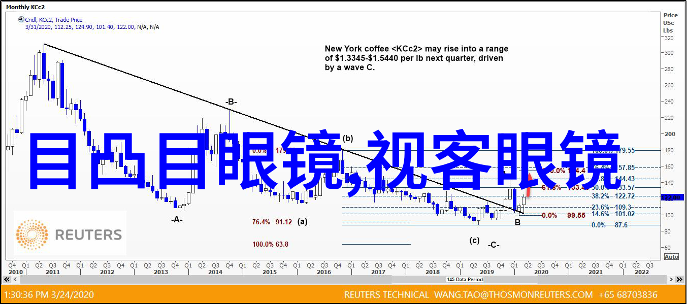 夏季必备20款短发造型图解