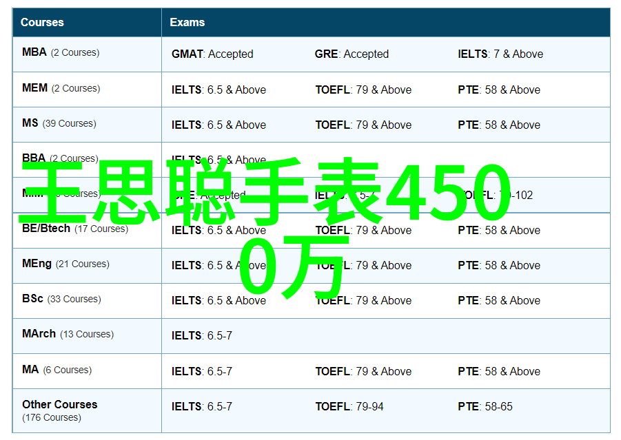 吉林小伟的中文之旅探索东北文化中的语言与智慧