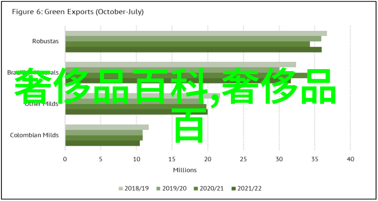 从自然到极致演绎详解最新几种顶尖复古波浪造型