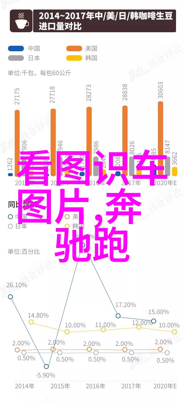 在洛杉矶车展上别克英朗2021款1.5L自动精英版是否能与亮相的Lexus LF-C2概念车形成对比