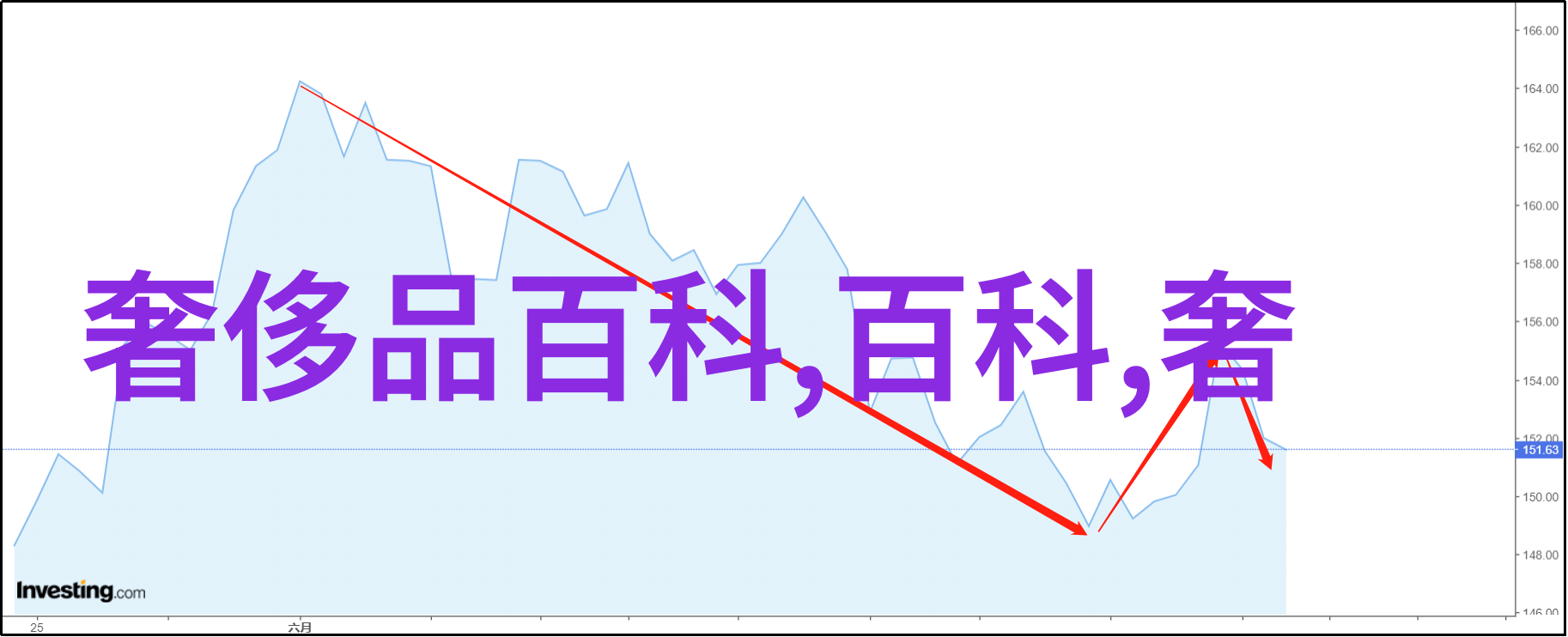 勇敢尝试还是稳妥选择当一个20多岁的人决定成为一名理髮師