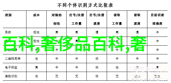 理发教学女士短发技巧精致短发造型指南
