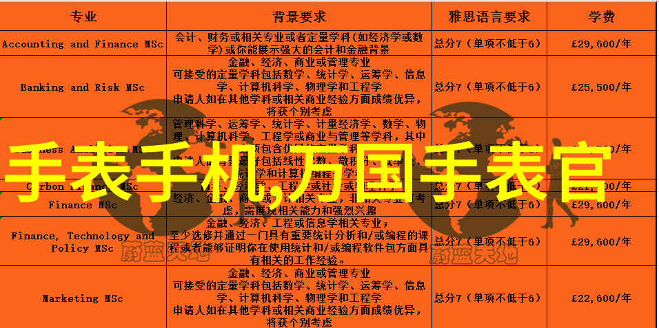 邂逅香水一字之差香氛与香水的秘密高低