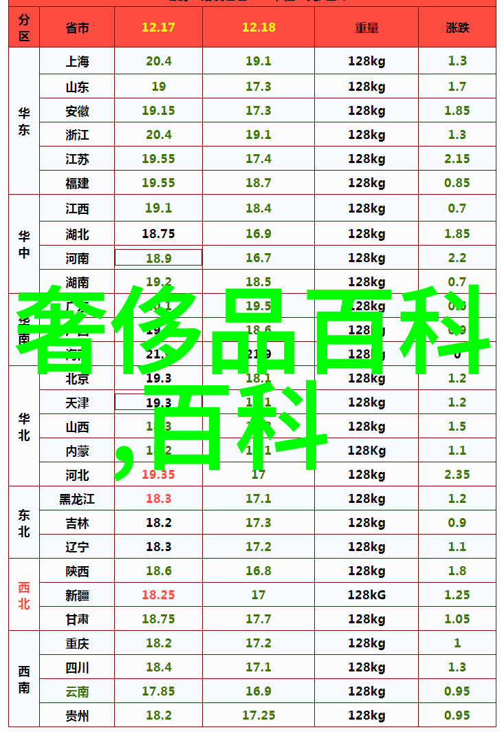 眼前世界远眺明天掌握近视配镜的三项基本原则