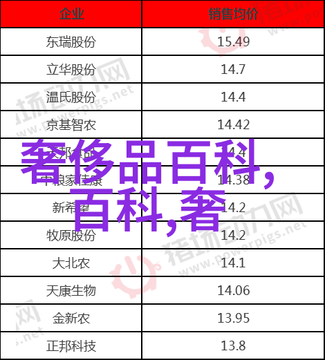 彩色切割烫染一站式解决方案高级美发技术大全