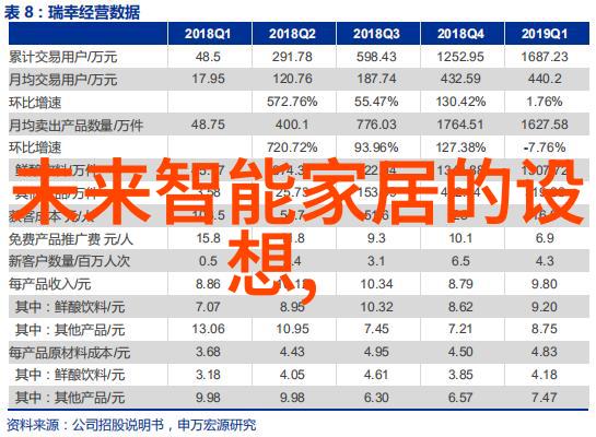 中性香水之选随季变换学点魔法香气不一样