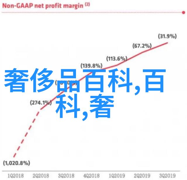 我和我的fossil手表