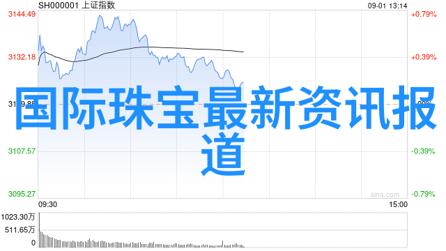圆脸美人轻盈短发让你焕然一新