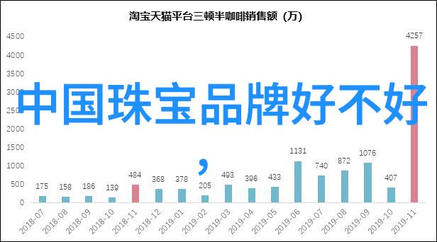 全屋定制服务家具大賣場的独特魅力