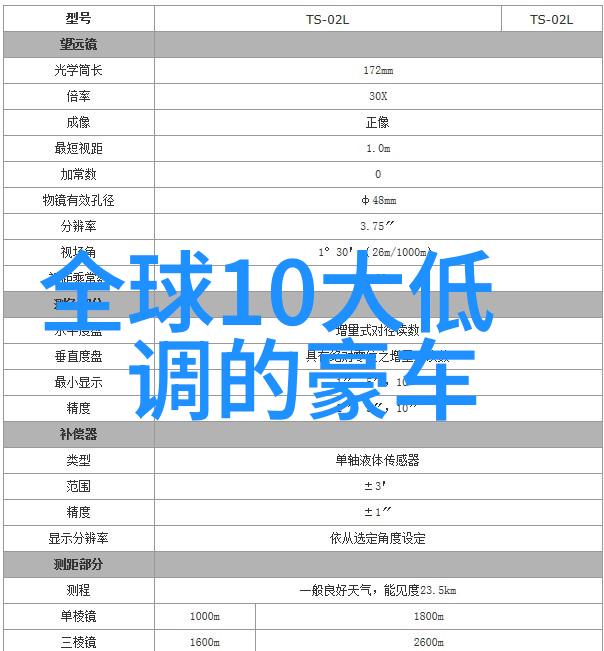 劳斯莱斯Maharaja Phantom 敞篷车真的太奢华了吗