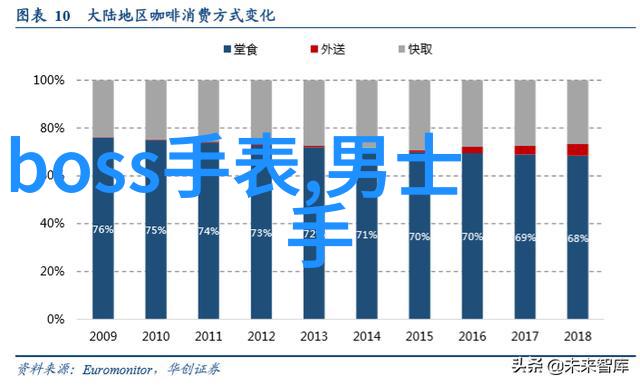 我和我的hdc手机