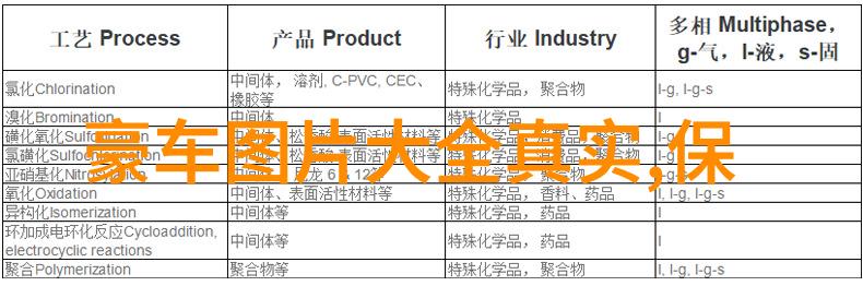 客户需求分析如何通过问卷调查改进染发服务