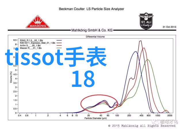 给自己的床铺套上这组四件套真的是美翻了关键不褪色不跑床哦