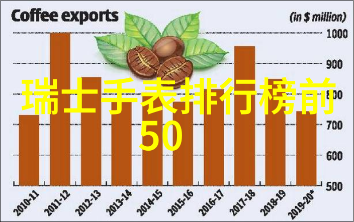 时尚眼镜今年流行的女士眼镜款式图片大气中性与个性秀气并存