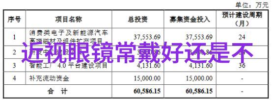 近视防控眼镜神奇的预防工具吗