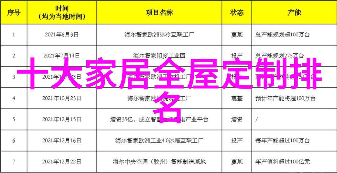 香水电影车载香氛精致生活在私密空间中绽放