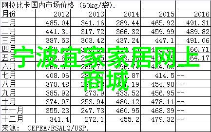 斯沃琪与艺术大师联袂推出新POP系列引领时尚潮流
