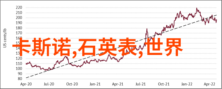 香水湾东方花香绽放嗅觉升温本季