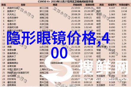 数据显示在哪些平台购买家具最受欢迎