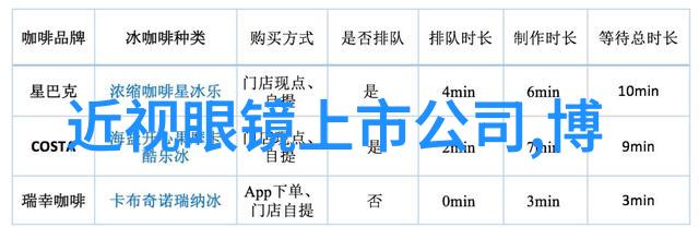 海尔天猫旗舰店顾家与全友哪个更上档次智能新生活物品展示