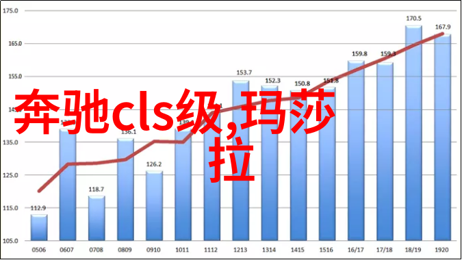 从简单到复杂100种发型编法视频能教会我们什么