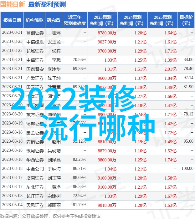 哪些香水是当红男星们的选择兰蔻香水也在其中它们就是和偶像谈恋爱时的味道