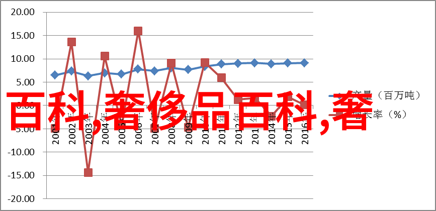 中年女性的时尚转型探索减龄发型之美