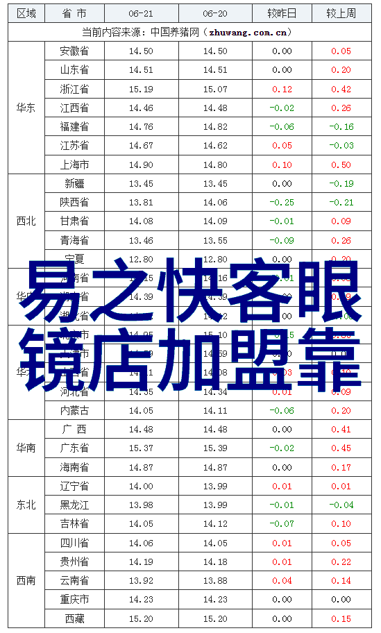 欧迪芬治疗女性炎症的科学依据