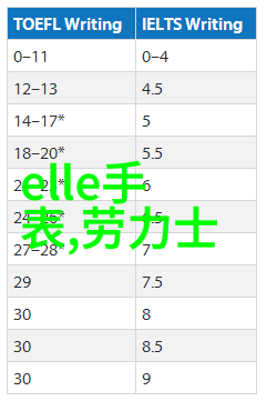 2022年最流行发型的魅力解析时尚界的新趋势与经典回潮