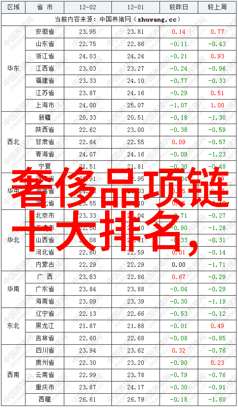 男装搭配大师掌握五种基础搭配技巧