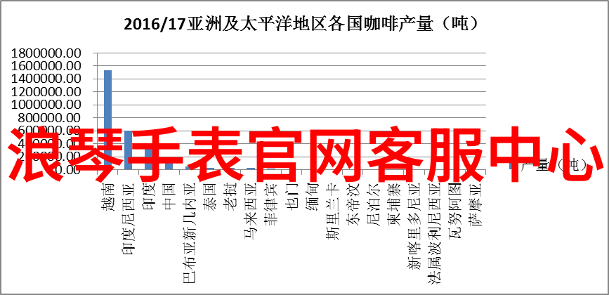 人物传记-张锐坚韧不拔的篮球之星